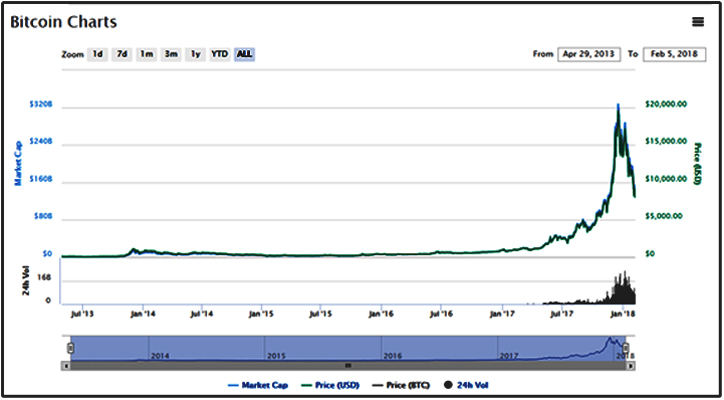 28+ Coinmarketcap Bitcoin Pics