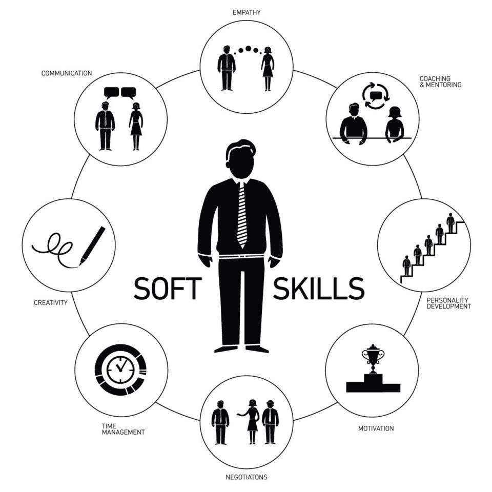 Soft skill